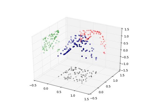 Afbeeldingsresultaten voor MATLAB Plot 2D Data