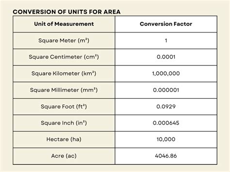 Toradh íomhá ar Math Unit Conversion Chart