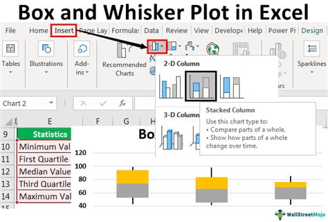Box and Whiskers Chart Excel に対する画像結果