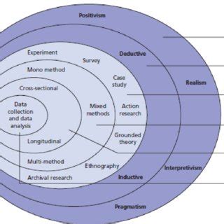 Image result for Descriptive Coding in Research