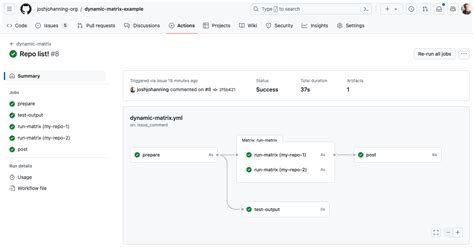 Matrix Strategy GitHub Actions に対する画像結果