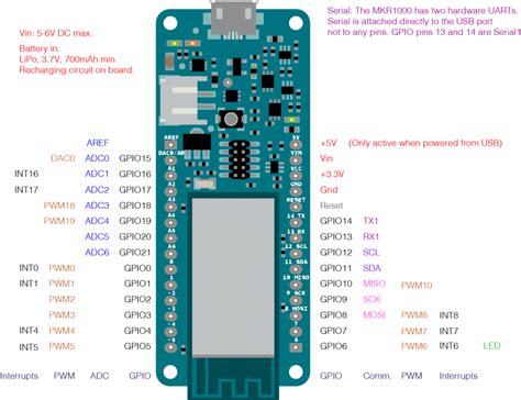 Image result for Arduino Nano Pinout vs MKR