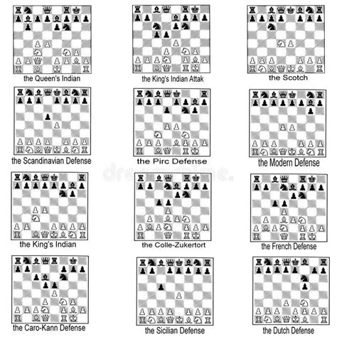 Image result for Chess Moves Chart