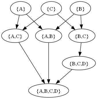 Image result for What Is a Terminal Node in a Directed Graph