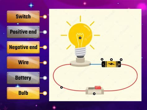 Afbeeldingsresultaten voor Simple Circuit Open Circuit Labelled