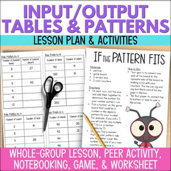 Image result for Input/Output Function Anchor Chart