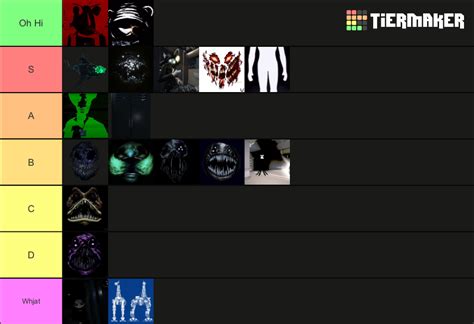 Roblox Doors New Entitie Tier List에 대한 이미지 결과