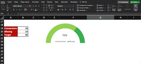 Image result for Gas Gauge Chart Excel