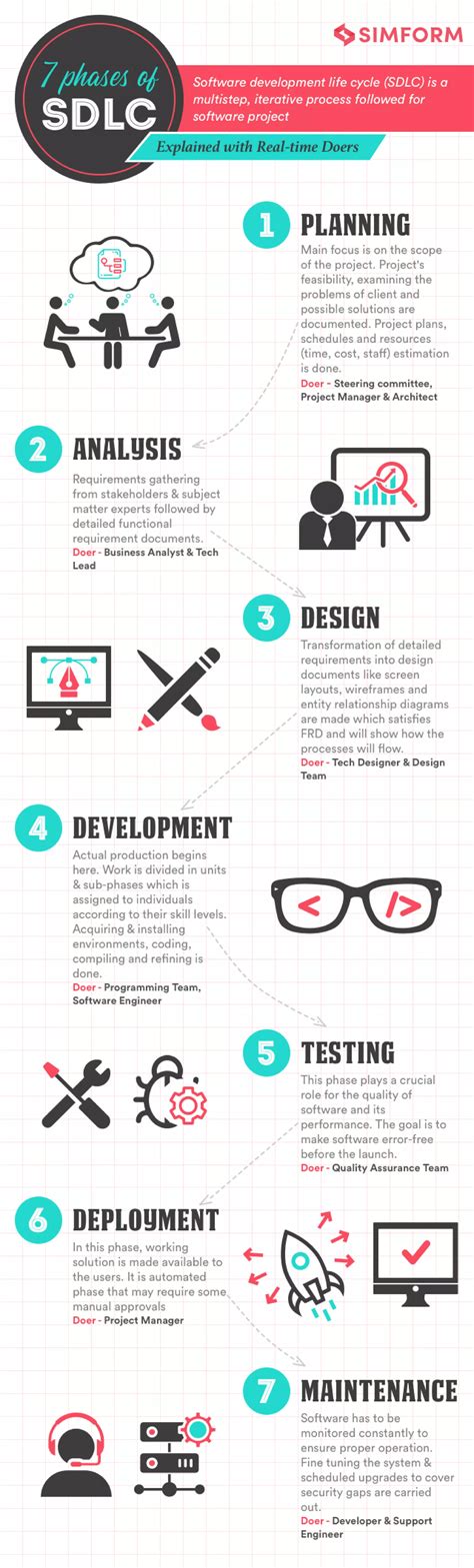 Afbeeldingsresultaten voor Software Development Life Cycle Stages