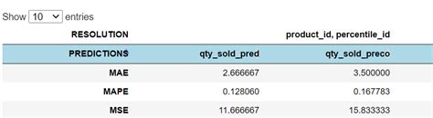 Image result for DataTable Names