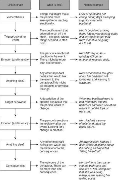 Afbeeldingsresultaten voor Deep Breathing Worksheet