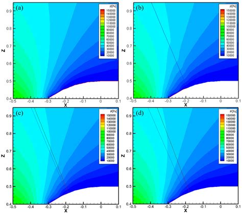 Image result for Parallel Computation Domain Boundary