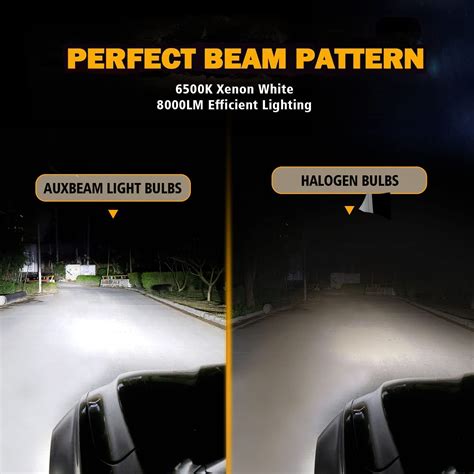 Adjusting LED Headlight Pattern-এর ছবি ফলাফল