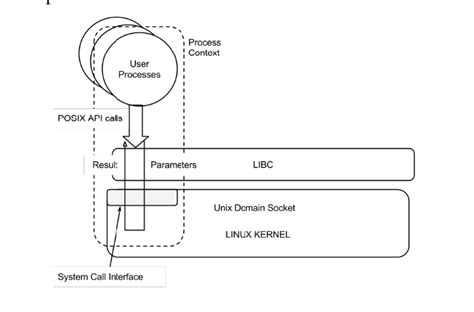 Interface Linux Install に対する画像結果