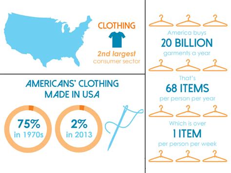 Résultat d’images pour Fast-Fashion Infographic