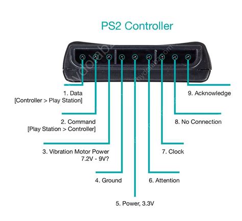 Image result for PS2 Controller Diagram