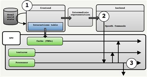 Image result for Programming Doom