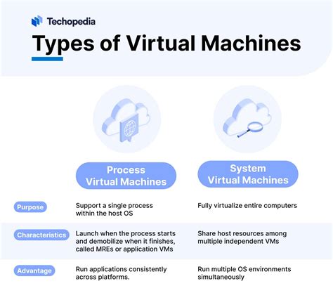 What Are the Properties of Virtual Machine に対する画像結果