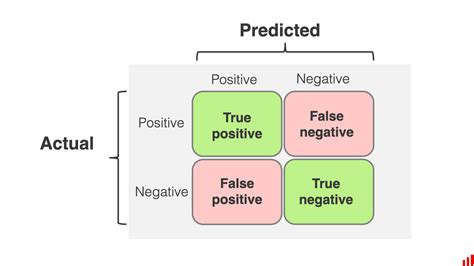 Afbeeldingsresultaten voor Matrix of Linear Model