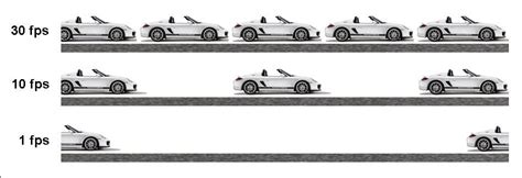 Comparison of Film Frame Rates ಗಾಗಿ ಇಮೇಜ್ ಫಲಿತಾಂಶ