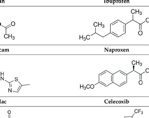 NSAIDs Drugs. Examples に対する画像結果