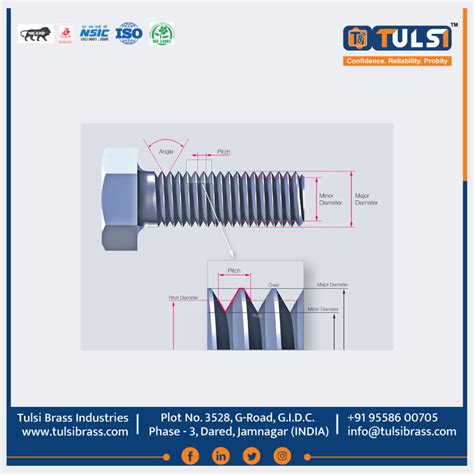 Image result for Major Minor Thread Diameter Chart