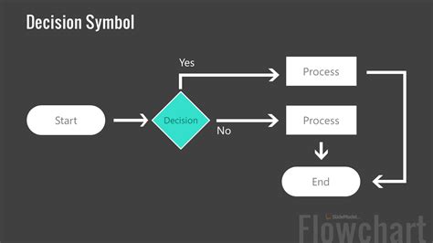 Image result for Decision Block in Flowchart