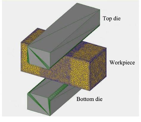 Forging Experiment માટે ઇમેજ પરિણામ