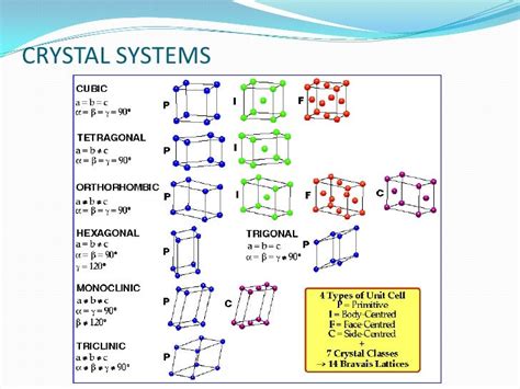 Types of Crystal Structure in Flowchart に対する画像結果