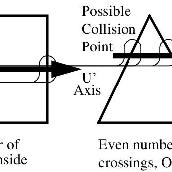 Polygon Collision Detection に対する画像結果