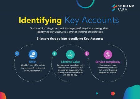 Image result for Sound Key Account Manager Latam