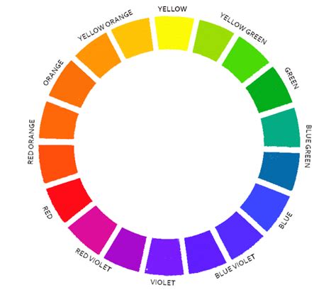 Hue Wheel के लिए छवि परिणाम