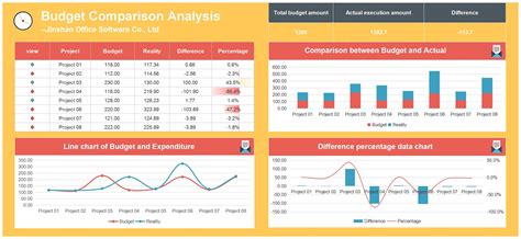 Orginal Data Visualization Ideas Budget Completion Excel Examples に対する画像結果