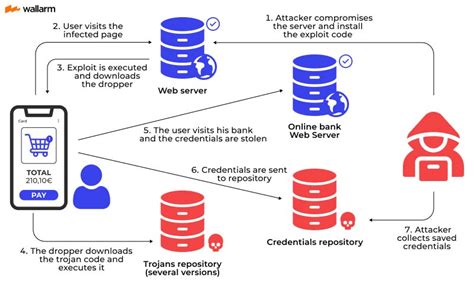 Afbeeldingsresultaten voor HTML Injection Cheat Sheet