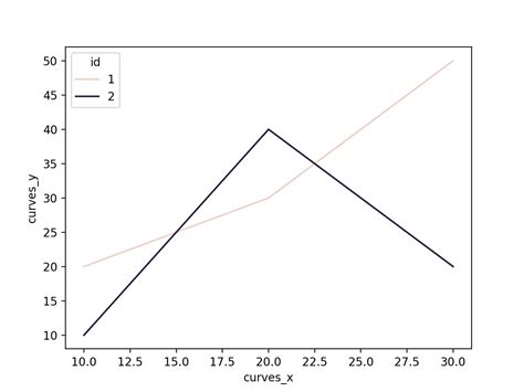 Image result for Python Draw Coordinates
