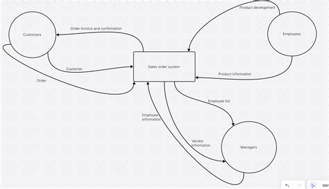 System Diagram Types に対する画像結果