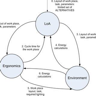 Image result for NTISR System Data Flow