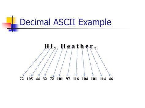 Image result for What Are Binary Strings