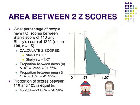 Normal Curve Area Chart に対する画像結果