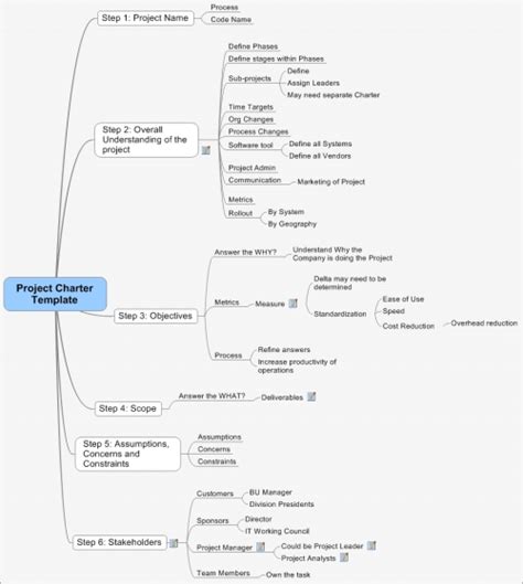 What Is Program Management Definition-এর ছবি ফলাফল