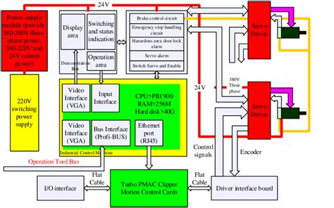Hardware Basics Diagram に対する画像結果