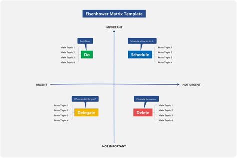 Image result for Printable Eisenhower Matrix Template
