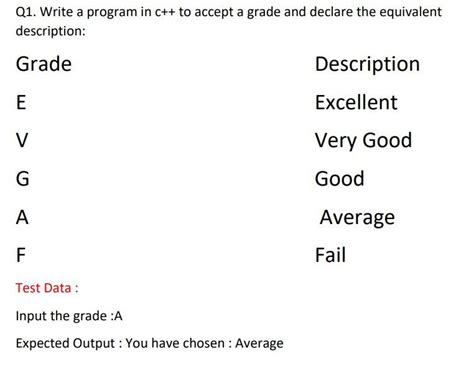 Image result for Int Grade in C++