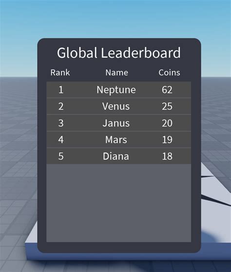 Floating Leaderboard in Roblox に対する画像結果