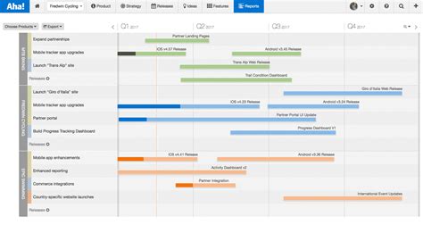 Toradh íomhá ar Timeline App Xcode