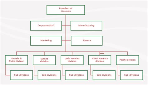 Toradh íomhá ar Omni User Document Management Flow and Architecture Diagram