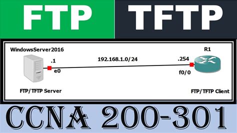 Image result for TFTP vs FTP Connection Port in Router