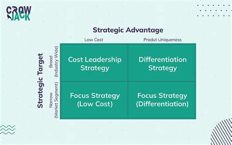 Image result for Generic Strategies in Strategic Management