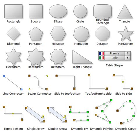 Afbeeldingsresultaten voor .Net Basics Diagram
