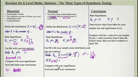 Hypothesis Testing a Level Maths Examples に対する画像結果